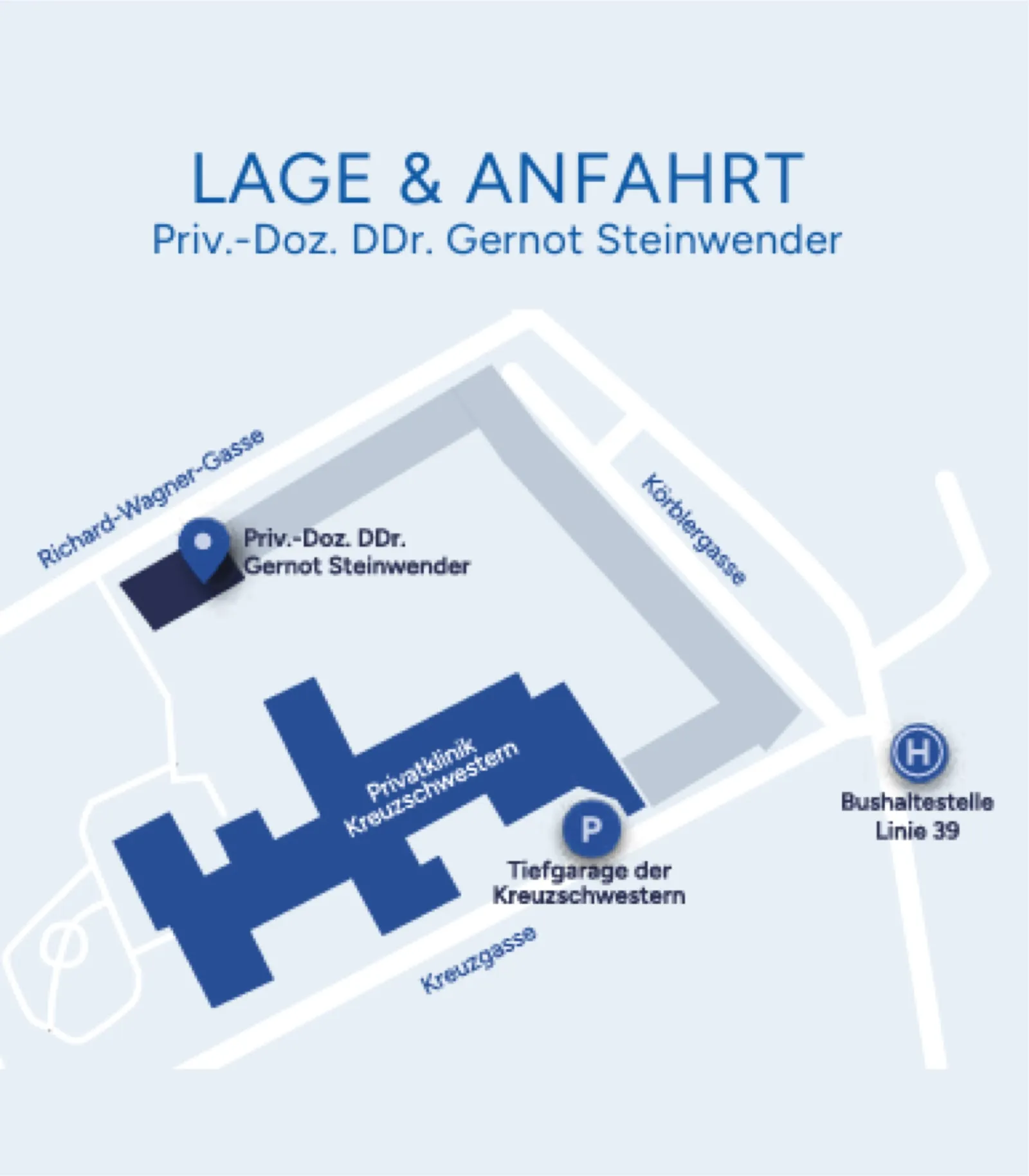Anfahrtsskizze: Ordination an der Richard-Wagner-Gasse, Tiefgarage der Kreuzschwestern in der Kreuzgasse, Bushaltestelle Linie 39